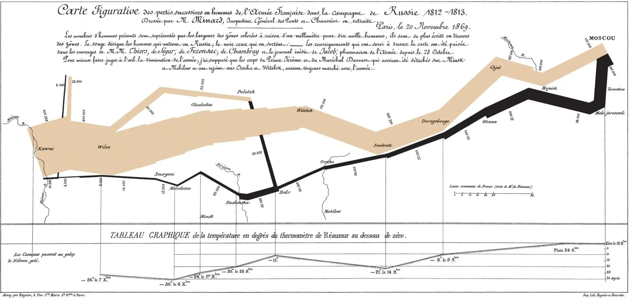Mapa Minarda — marsz Napoleona na Moskwę 1812