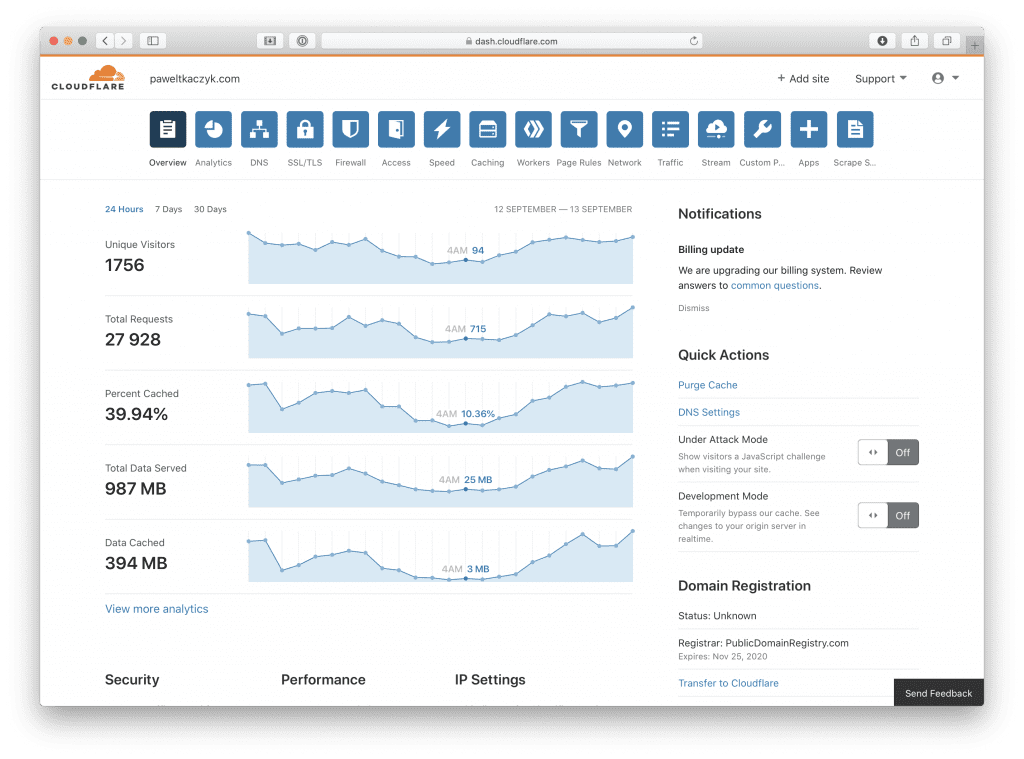 CloudFlare