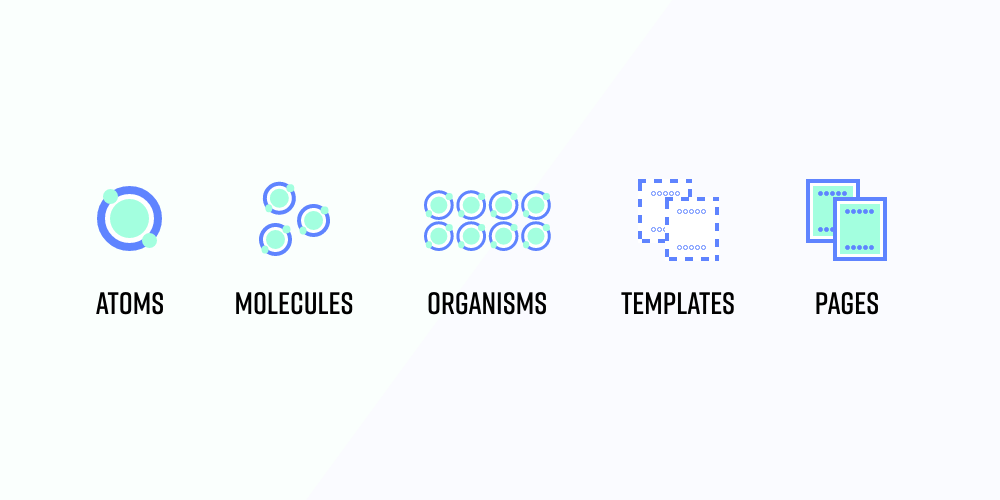 Atomic Design – etapy